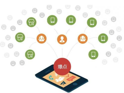 前锋为什么越来越多的企业通过软文营销来引流